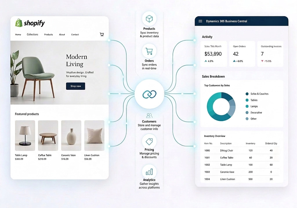 Shopify jako výkladní skříň a Microsoft Dynamics 365 Business Central jako mozek celé firmy.
