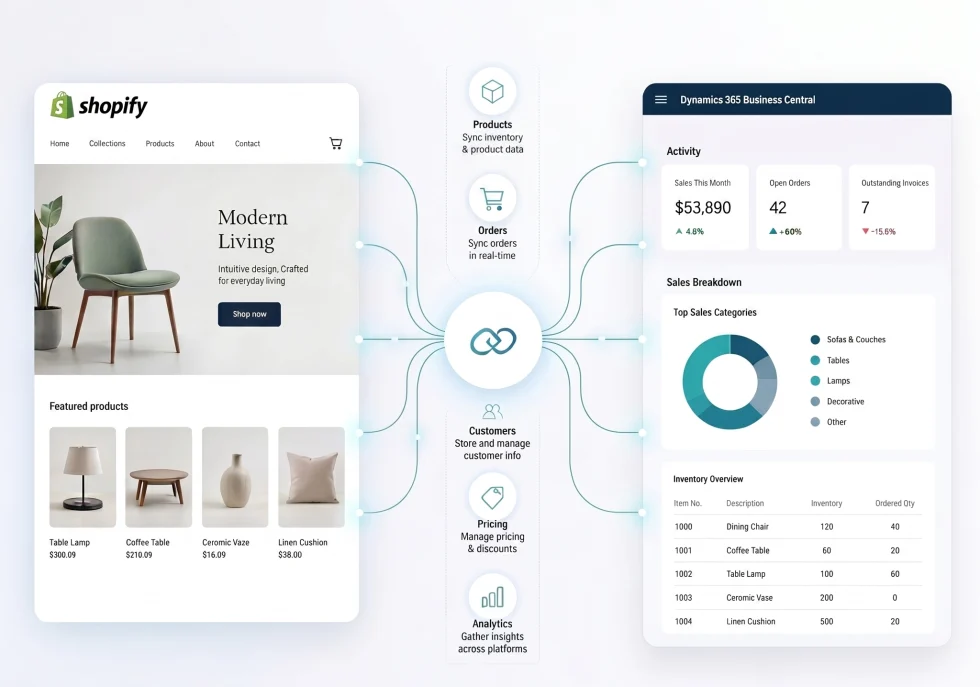 Shopify a Business central jsou jediné 2 systémy, které potřebujete